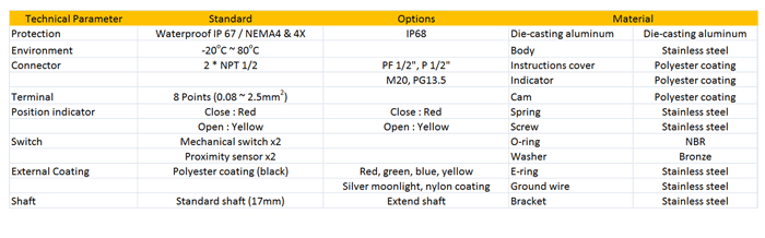 limit-switch-Box-APL